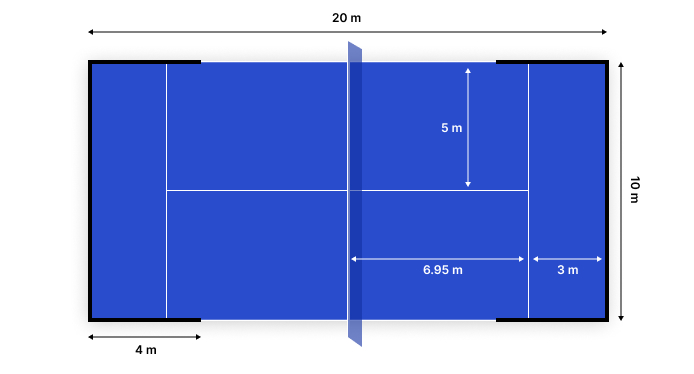 Padelio aikštelės (korto) išmatavimai – schema